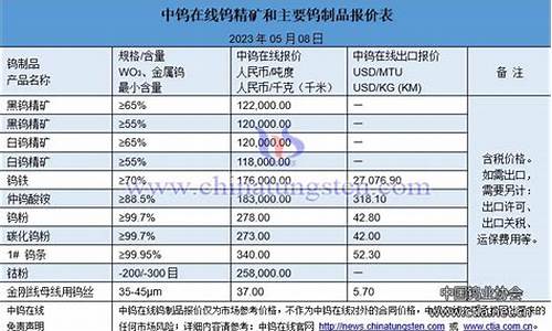 钨钢合金价格_钨合金价格2020价格