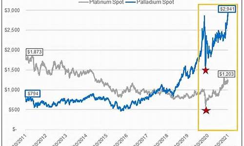 钯金怎么比铂金贵了_为什么钯金比白金贵