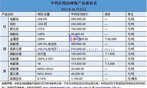 钴合金什么价格_钴合金价格最新行情