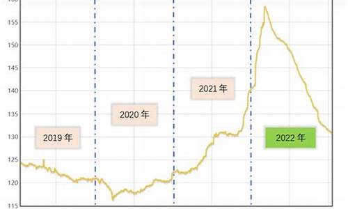 钻石合金价格走势最新_钻石合金价格走势最新行情