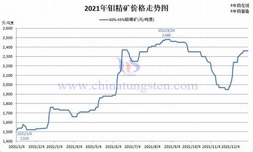 钼合金价格最新行情_钼合金价格最新行情分析