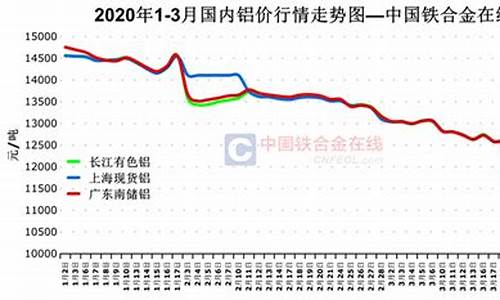 2020铁和铝的价格_铁价格铝合金价格