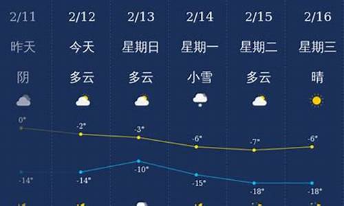 铁岭天气预警暴雪_铁岭天气预警