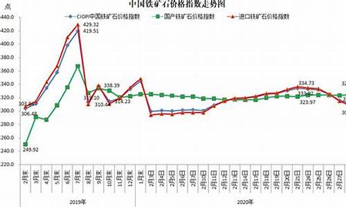 铁矿期货美金价格走势_铁矿期货美金价格走势最新