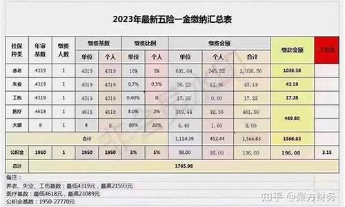 铁路局五险一金价格表最新_铁路局五险一金价格表