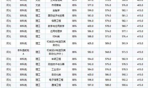 铁道大学2020录取分数线预估,铁道工程分数线