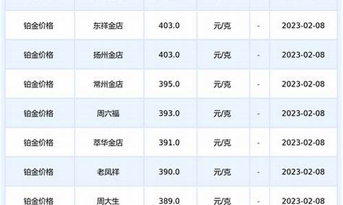 铂金价格今天多少2019_铂金价格今天多少一克钯金