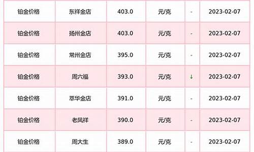 铂金价格今天多少一克钯金_铂金价格今天多少一克