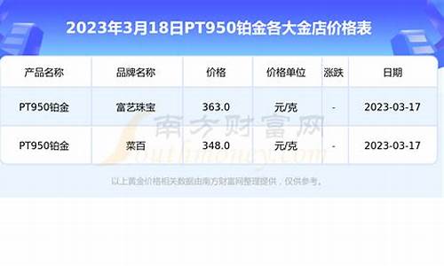 铂金价格今日报价表_铂金价格今天报价多少