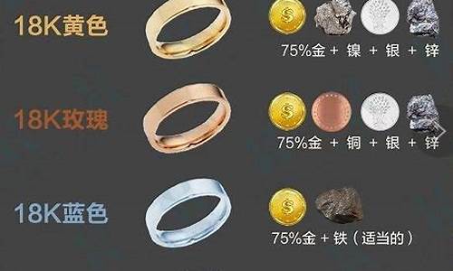 铂金和18K金的区别在哪里_铂金和18k