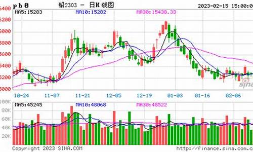 铅伦敦期货实时行情(伦敦期货铅价格走势图)_https://www.cangshenghg.com_财经新闻_第1张