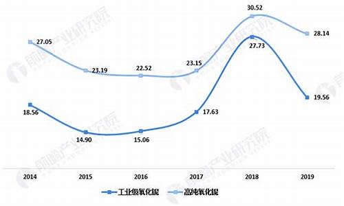 铌铁合金价格走势_铌铁价格走势图