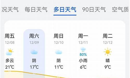 铜山区天气预报15天查询百度_铜山区天气预报