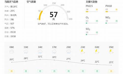 铜川天气预报15天查询30天_铜川天气预报7天查询