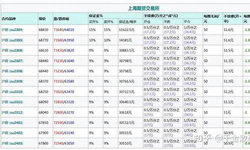 铜期货玩法(铜期货规则)_https://www.gfdzclz.com_北交所_第1张