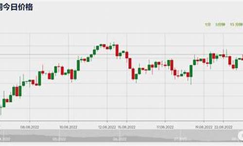 铜电镀白金多少钱一克_铜电白金价格查询