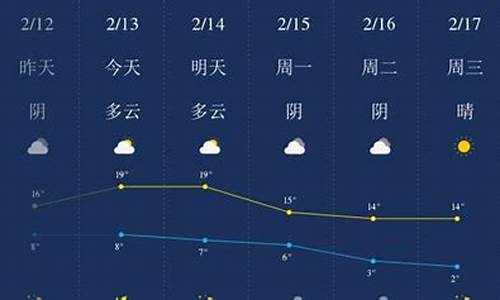 铜陵天气_铜陵天气预报