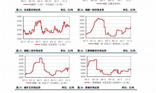 铝合金价格最新调整消息_铝合金价格行情最新价格