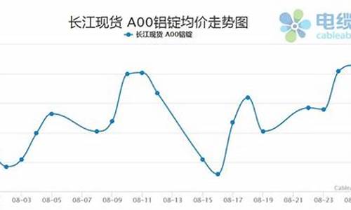 近期铝合金在涨价吗_铝合金价格还涨吗