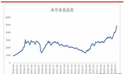 铬合金价格最新行情_铬铱合金价格走势