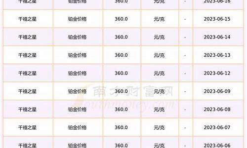 铭星珠宝铂金价格多少_铭星珠宝铂金价格