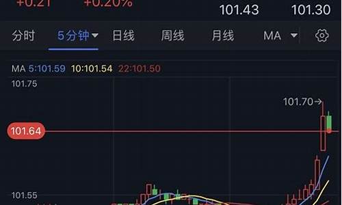 银价一直在涨怎么回事_银价一直在涨怎么回事啊