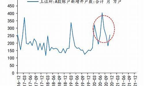 银价上涨是什么意思_银价上涨是什么意思呢