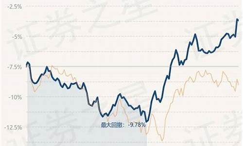 银华富裕基金价值怎么样_银华富裕基金价值