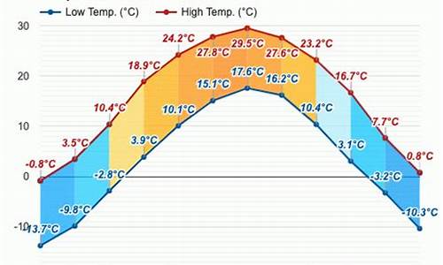 银川五月份天气预报_银川五月天气查询