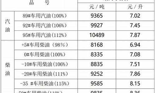 银川最近油价表格表查询_银川最近油价表格表