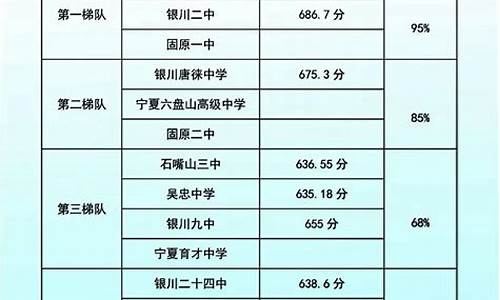 银川高考升学率排名表_银川高考升学率