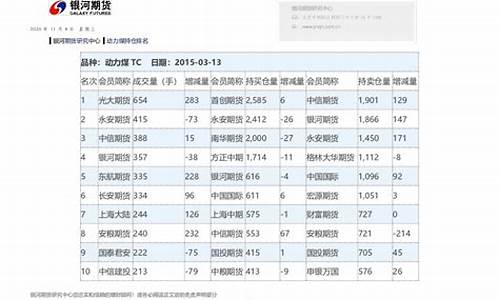银河期货排名(华金期货排名)_https://www.gfdzclz.com_北交所_第1张
