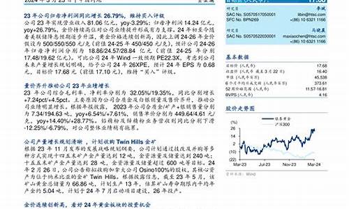 银泰黄金走势分析_银泰金价最新行情