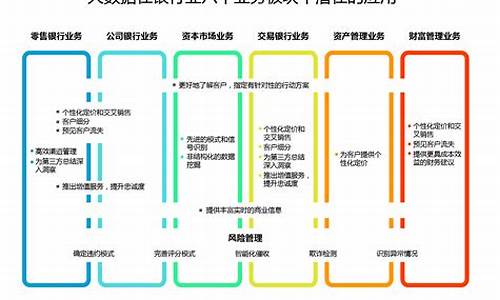 银行基金分析报告_银行基金价值分析