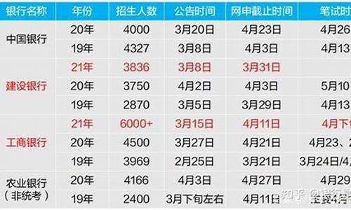 银行往年金价对比图_银行往年金价对比