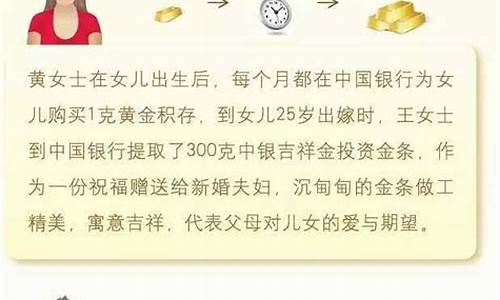 银行积存金价格下跌_银行积存金是什么意思