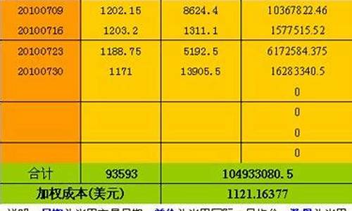 银行金价与超市金价的区别_银行金价与超市金价