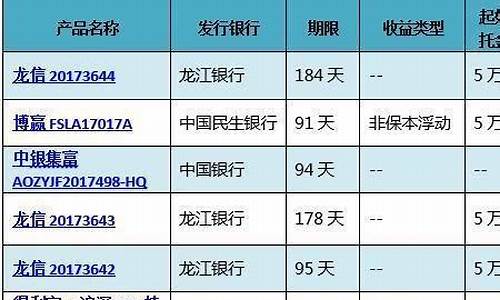 银行金价为什么便宜_银行金价为什么便宜了