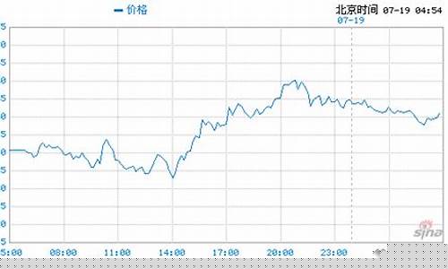 银行金价和伦敦金_伦敦金和伦敦银的交易时间