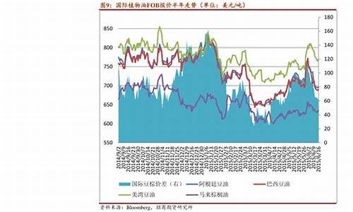 银行金价实时行情在哪看_银行实时金价查询