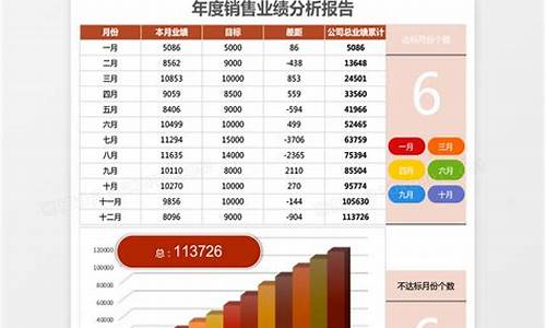 销售电脑系统分析报告,销售电脑系统分析报