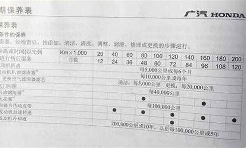 锋范汽车保养周期_锋范汽车保养周期表
