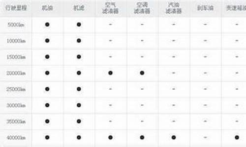 锋范汽车保养费用_锋范汽车保养费用多少