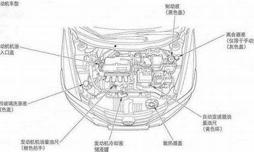 锋范汽车水箱加水图解大全_锋范汽车水箱加水图解大全视频