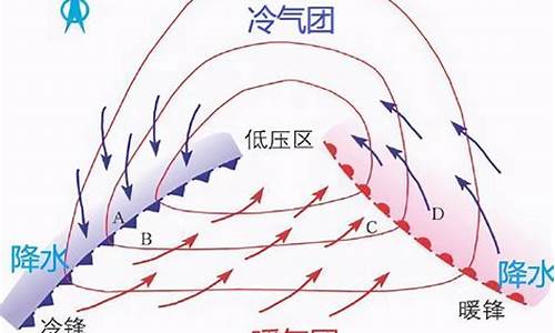 锋面天气活跃原因_锋面天气特征