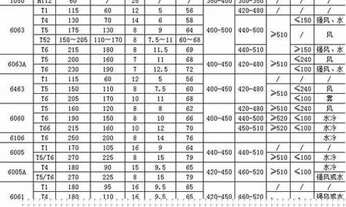 锌合金价格对比铝合金价格_锌合金与铝合金价格