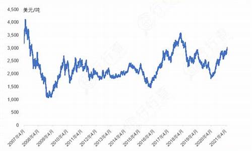 锌期货信息(锌期货行情实时行情金投网)_https://www.gfdzclz.com_北交所_第1张