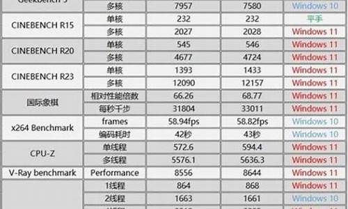 锐龙处理器排行_amd锐龙处理器排行