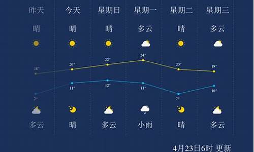 锦州今天24小时天气_锦州天气24小时实时动态