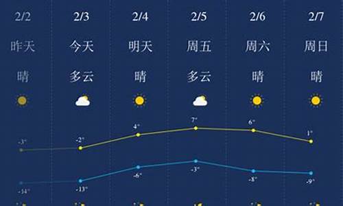 锦州天气气_锦州天气时实预报